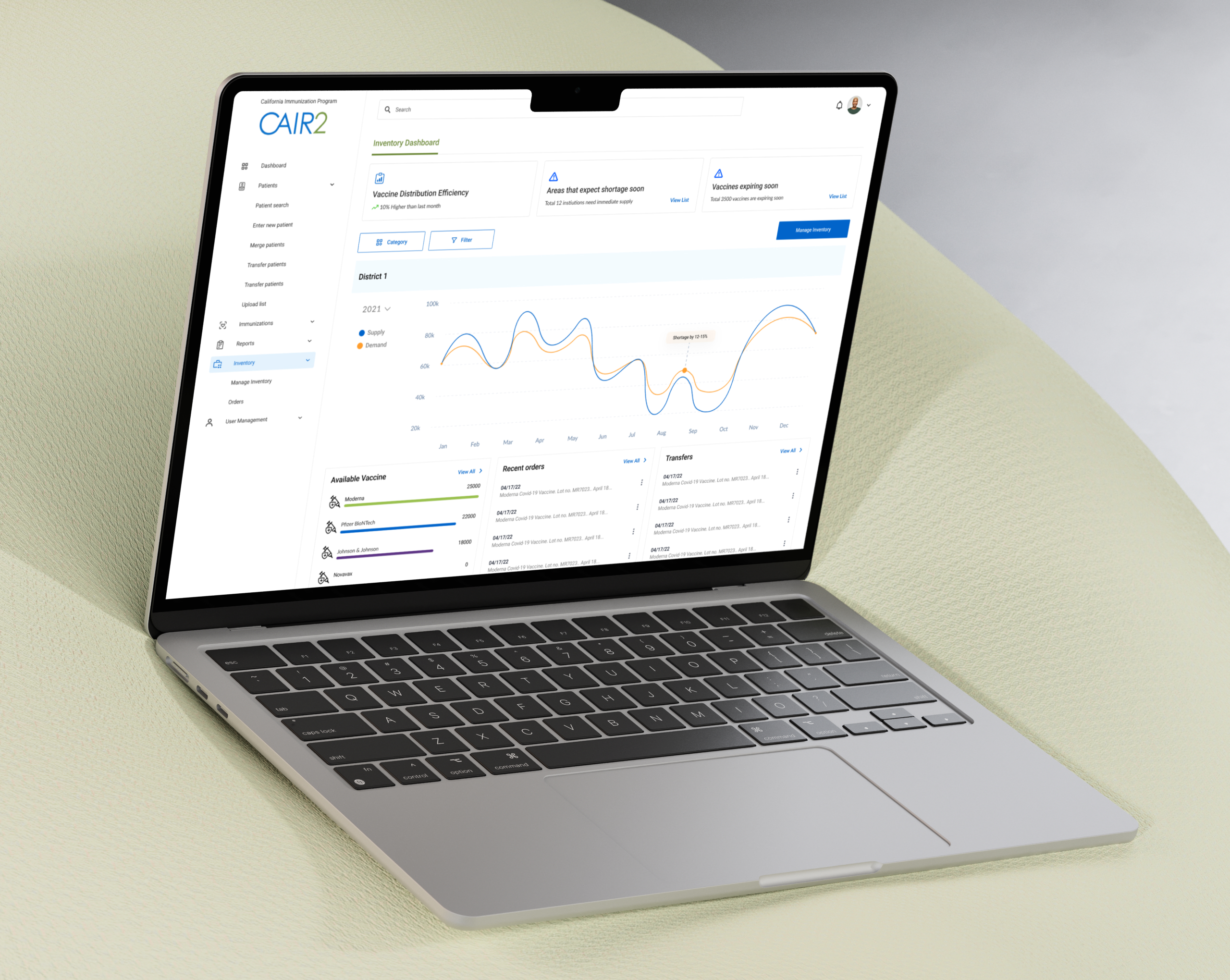 CDC CAIR2 Platform